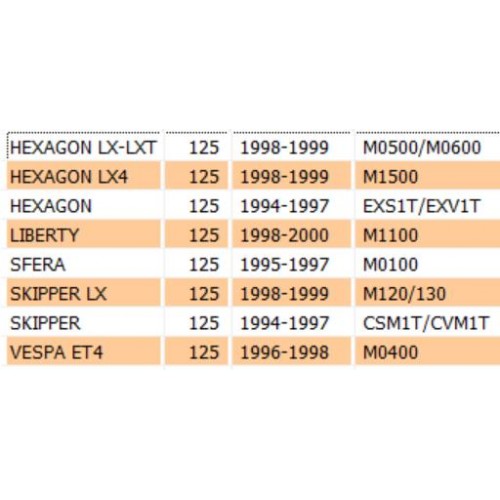 Cuscinetto a sfere da 25 x 68 x 12 mm...