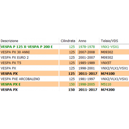 Tappo serbatoio olio Piaggio Vespa PX...