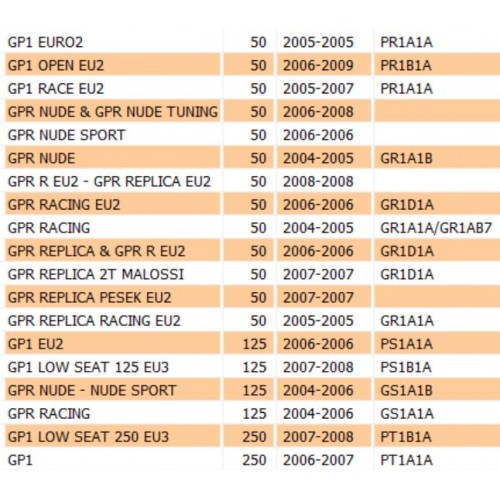 Pedana poggiapiedi anteriore destra...