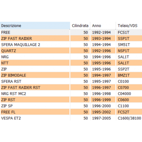 Semipuleggia fissa con boccolo...