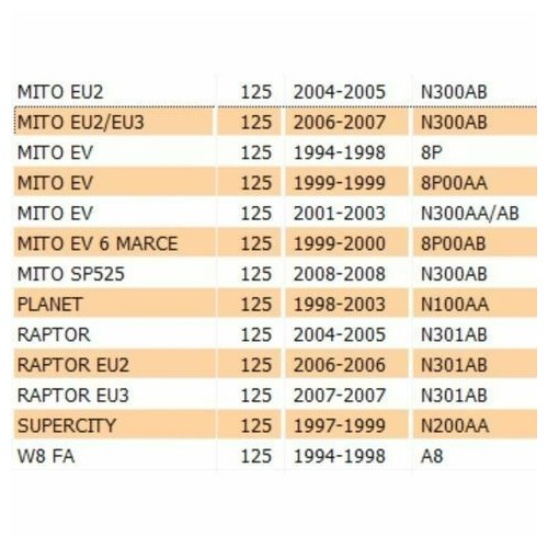 Interruttore folle Cagiva Mito 125 -...