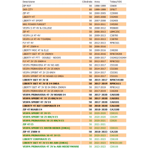 Pignone rinvio avviamento... 2