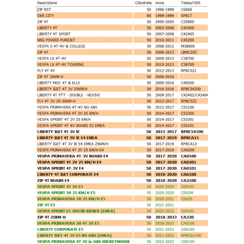 Pignone rinvio avviamento scooter...