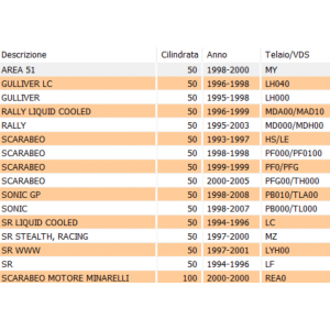Guarnizione collettore... 2