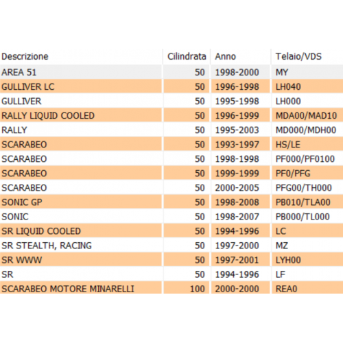 Guarnizione collettore aspirazione...