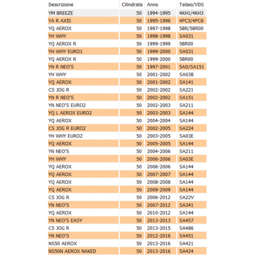 Guarnizione collettore aspirazione...