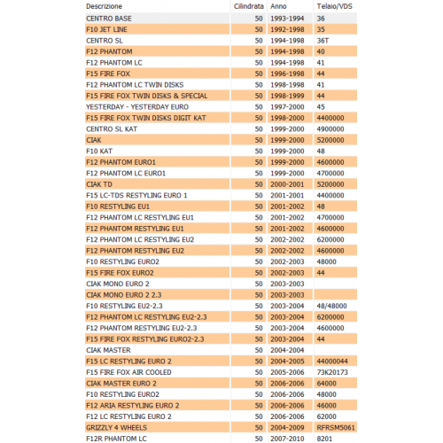 Guarnizione collettore aspirazione...