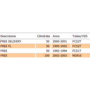 Fanalino posteriore... 2