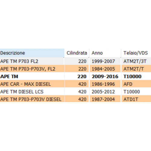 Perno sospensione forcella anteriore...