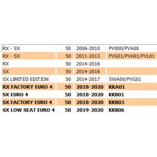 Fanalino posteriore led per Derbi...