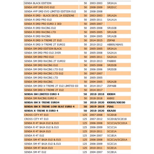 Fanalino posteriore led per Derbi...