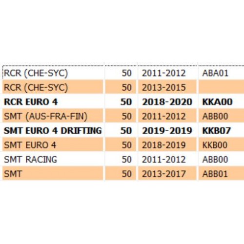Fanalino posteriore led per Derbi...