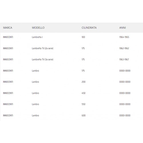 Condensatore Lambretta e Lambro 14 X...