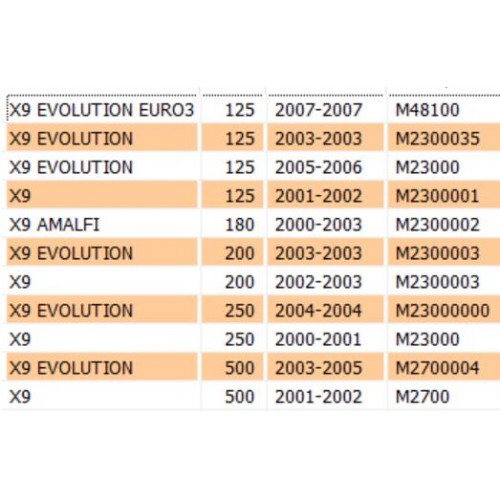 Sportello bauletto anteriore per...