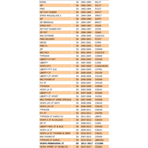 Testa cilindro aria per scooter...