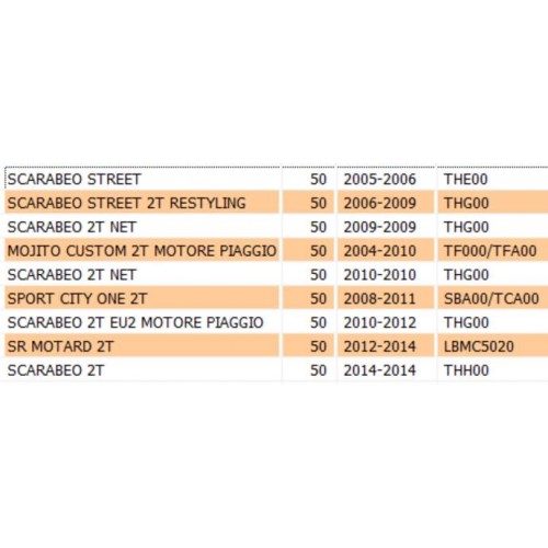 Testa cilindro aria per scooter...