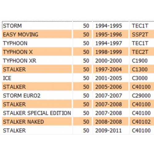 Testa cilindro aria per scooter...