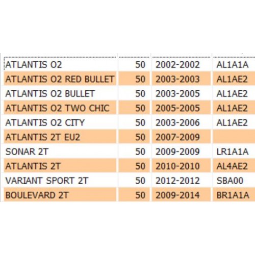 Testa cilindro aria per scooter...