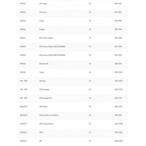 Motorino avviamento per Minarelli AM