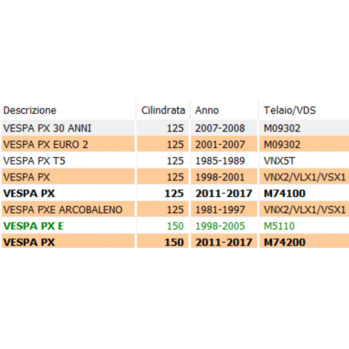 Scatola portabatteria Piaggio Vespa...
