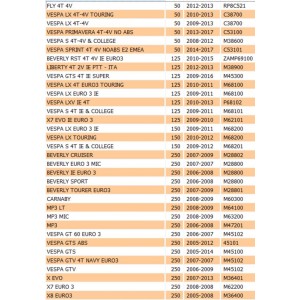 Bobina accensione per... 2