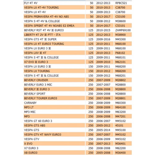 Bobina accensione per Scooter Piaggio...