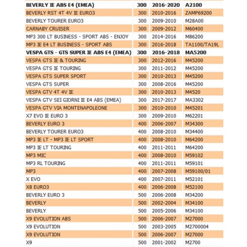 Bobina accensione per Scooter Piaggio...