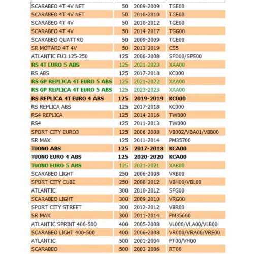 Bobina accensione per Scooter Piaggio...