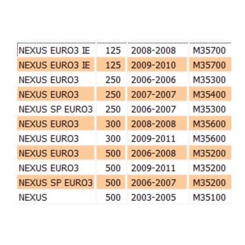 Bobina accensione per Scooter Piaggio...
