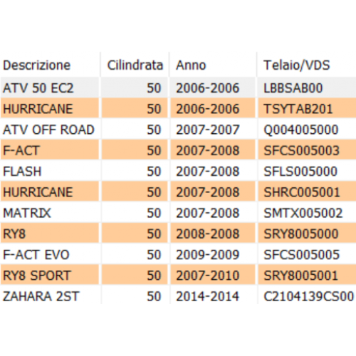 Alberino messa in moto Keeway -...