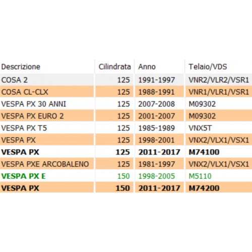 Tampone settore avviamento Piaggio...