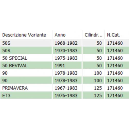 Contachilometri Piaggio Vespa 50 Special