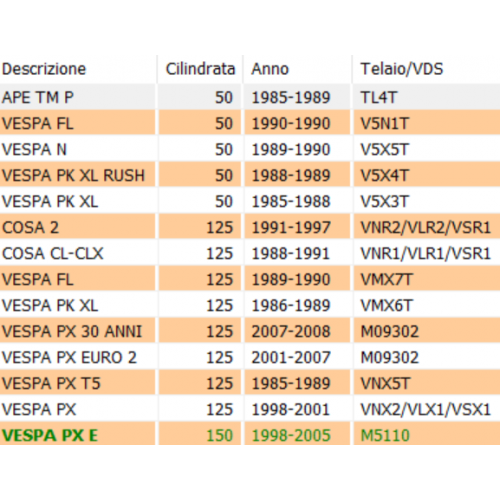 Regolatore di tensione  Piaggio Vespa...