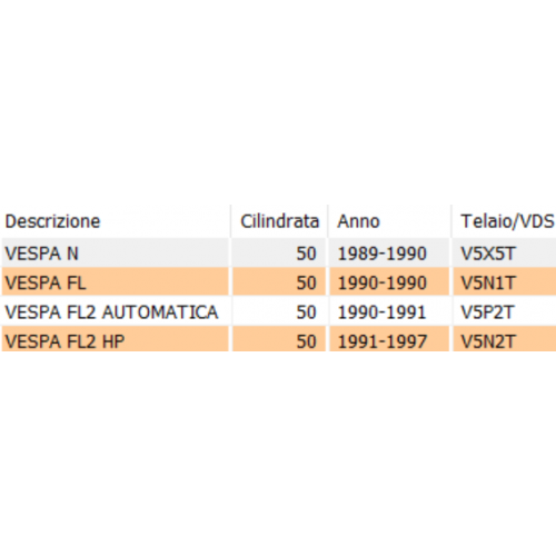 Fanalino posteriore Piaggio Vespa 50...