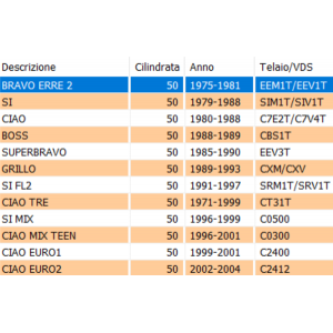 Molla innesto albero ruota... 2