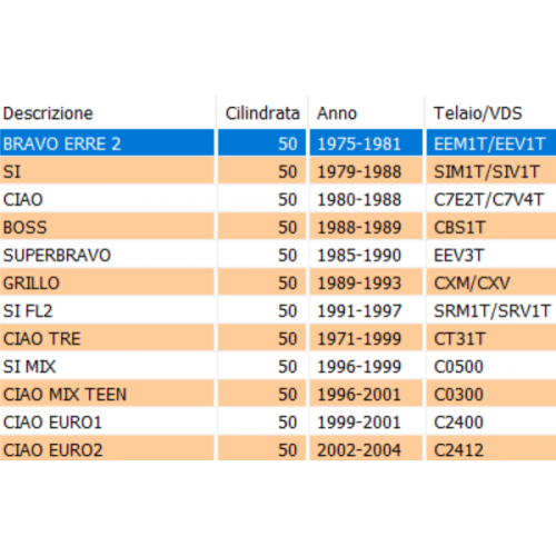 Molla innesto albero ruota Piaggio...