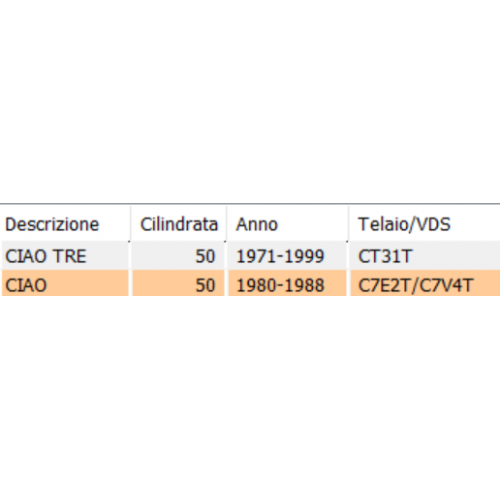 Piastra fissaggio sella Ciao Erre e P...