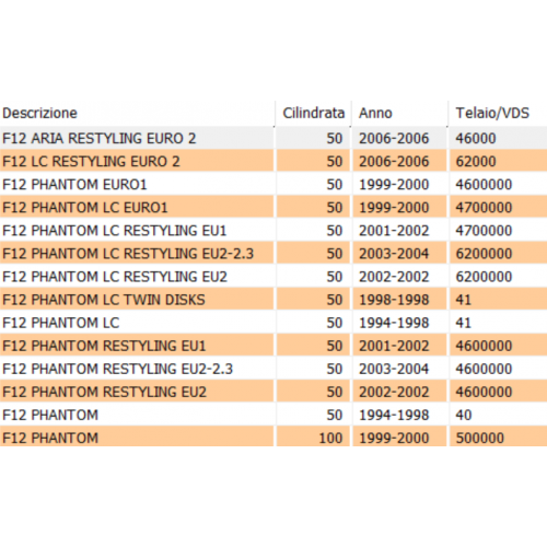 Freccia anteriore Malaguti F12...