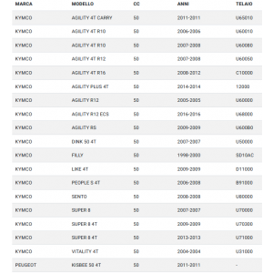 Motorino avviamento scooter... 2
