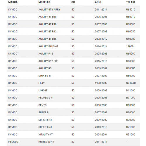 Motorino avviamento scooter Kymco 50...