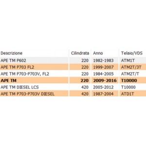 Guarnizione lunotto... 2