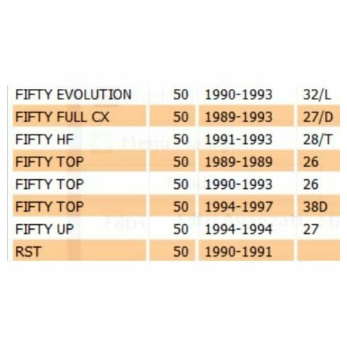 Gomme poggiapiedi Malaguti Fifty TOP...