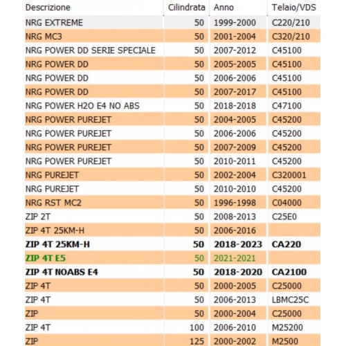 Disco freno scooter Piaggio NRG e ZIP...