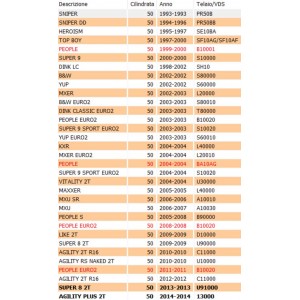 Motorino avviamento scooter... 2