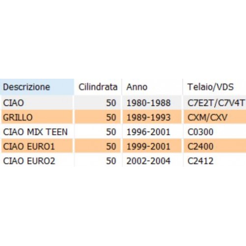 Dado superiore aperto sterzo Piaggio...