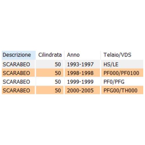 Commando freno posteriore Aprilia...