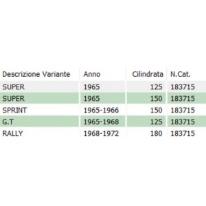 Perno sospensione anteriore... 2