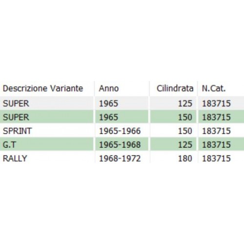 Perno sospensione anteriore Vespa...