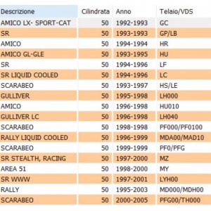 Cinghia trasmissione... 2