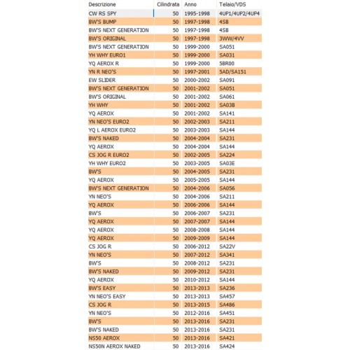 Cinghia trasmissione scooter...